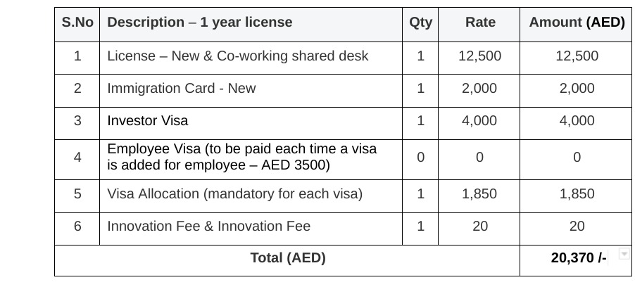 UAE Tourist Visa Rates